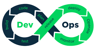 DevOps Nedir?